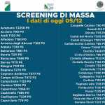 screening di massa 1