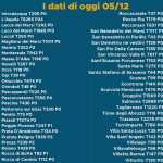 screening di massa 2