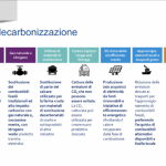 Decarbonizzazione I rid slide2-1024×540
