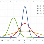 Curva di Gauss x 112