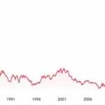 Grafico x Economia 115 Tasso cambio Dollaro Franco scizzero