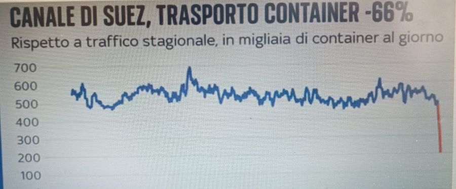 Foto economia 141