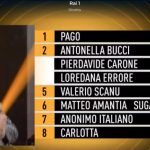 Foto Editoriale classifica Ora o mai Più