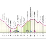 Aòtimetria Tappa Castel di Sangro -TagliacozzoliAao8mf9M3dcWZHE5Zp_280425-014941