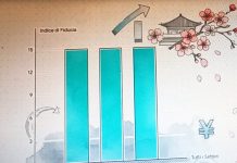 IL CARRY TRADE SULLO YEN? SOLO UN TEMPORALE SUI MERCATI