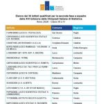 Classifica III e IV olimpiadi statistica1769589724591-945c3236-ec86-4916-8a87-e2bab3de01d0_1
