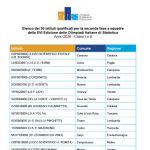 Foto cvonsumatori Graduatoria Scuole olimpadi Statistica1769589442001-6fa224b9-1e77-4741-b879-1cbb960f6f01_1