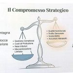Bilancia Compromesso strategico Colture Montagna 239