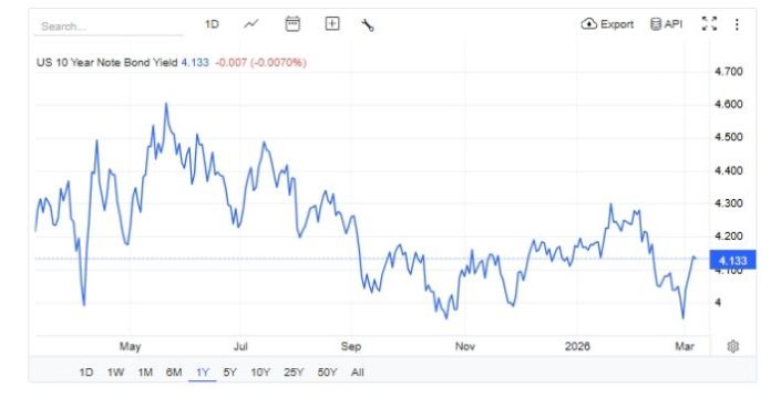 Foto Economia 240 Treasury
