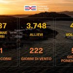 Foto statistiche Caprera Vela