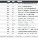 10.000 Donne sulmona 247Screenshot_28-4-2026_122125_www.fidal.it