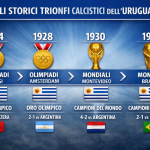 Foto Mondiali e Olimpiadi UruguayCopilot_20260628_074858
