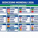 Tabella QUALIFICATE sedicesimi Mondiale 256