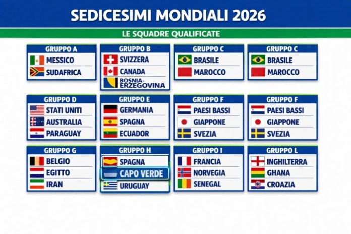 Tabella QUALIFICATE sedicesimi Mondiale 256