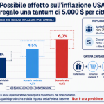 Designer Economia 263
