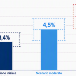 Designer rido Economia 263
